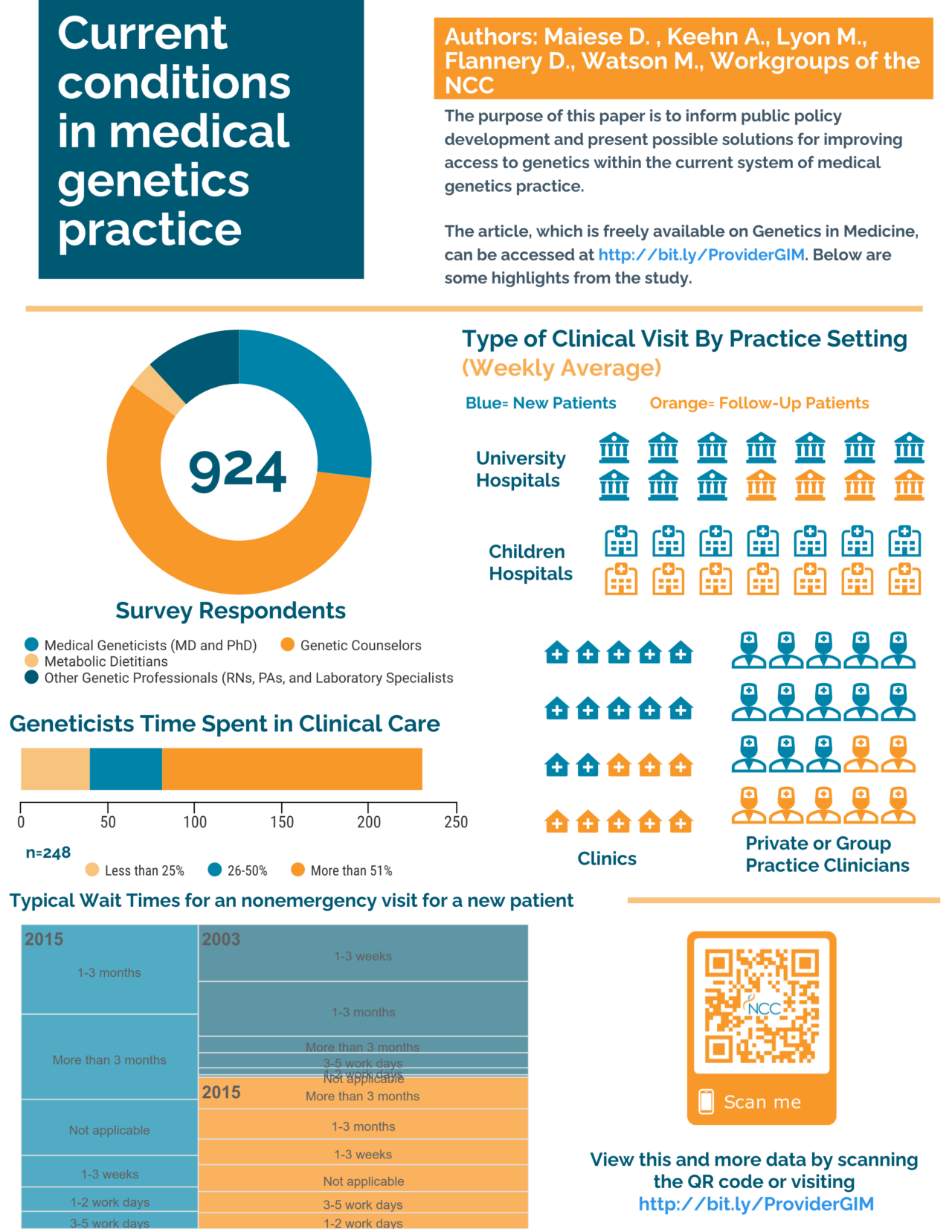 Genetics Workforce - National Coordinating Center for the Regional ...