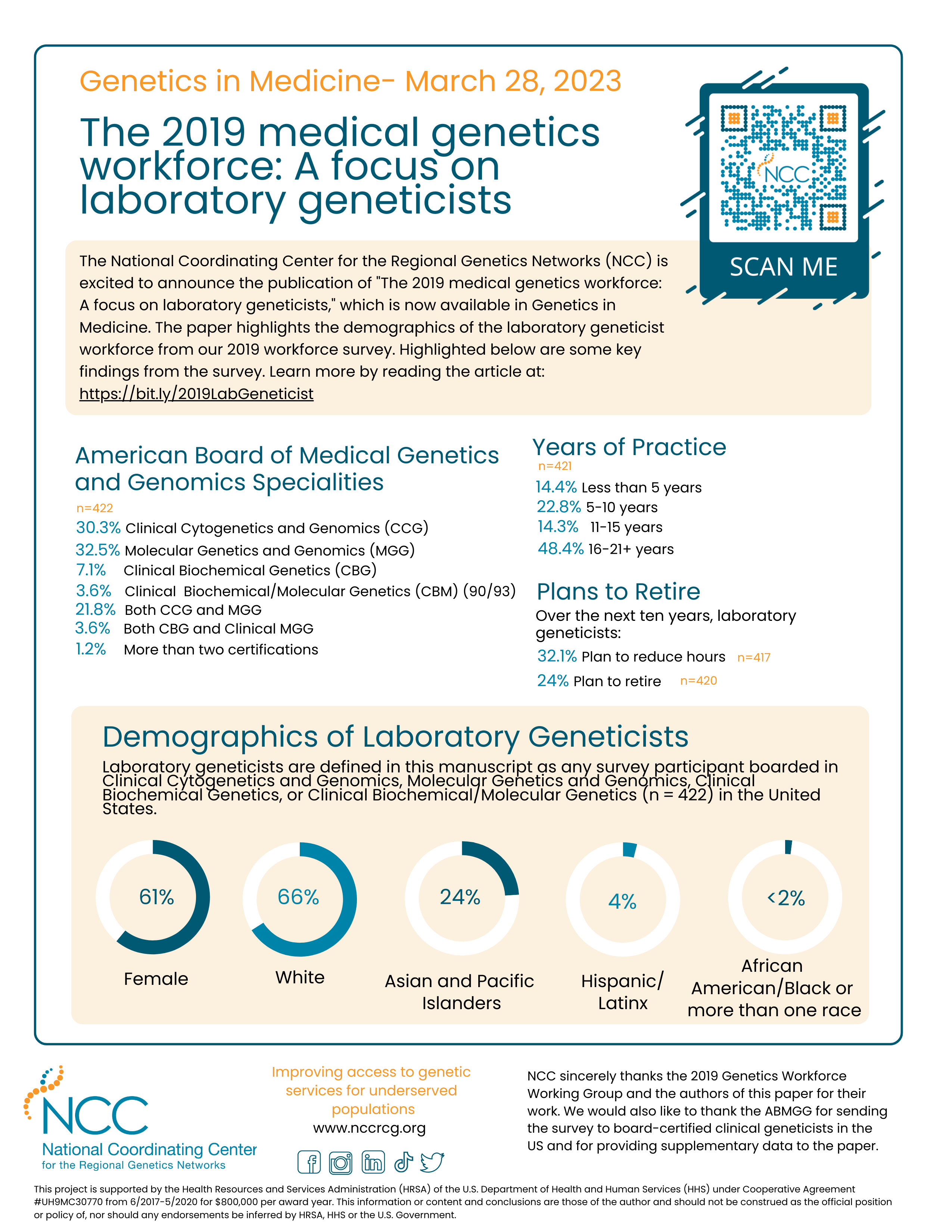 Infographic about the 2019 US medical genetics workforce: a focus on clinical genetics